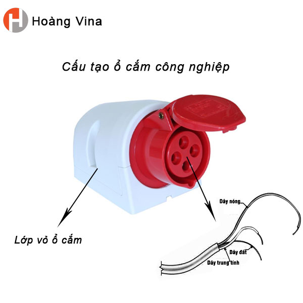Ổ cắm công nghiệp là gì? Phân loại