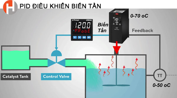 Pid là gì? Bộ điều khiển Pid là gì?