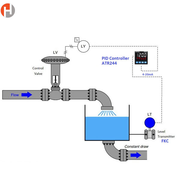 Pid là gì? Bộ điều khiển Pid là gì?