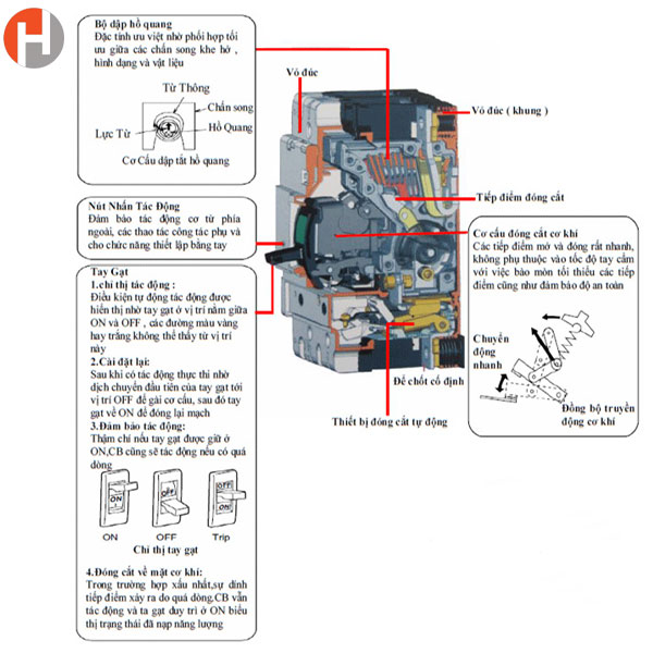 RCBO là gì? Cấu tạo và nguyên lý hoạt động RCBO là gì? Cấu tạo và nguyên lý hoạt động