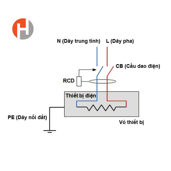 Aptomat chống giật là gì? tìm hiểu cấu tạo và nguyên lý