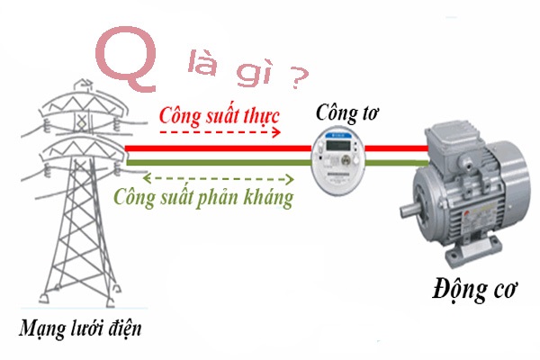 Công suất phản kháng