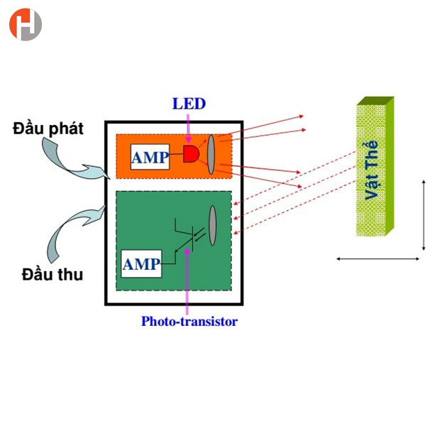 Cảm biến quang là gì?