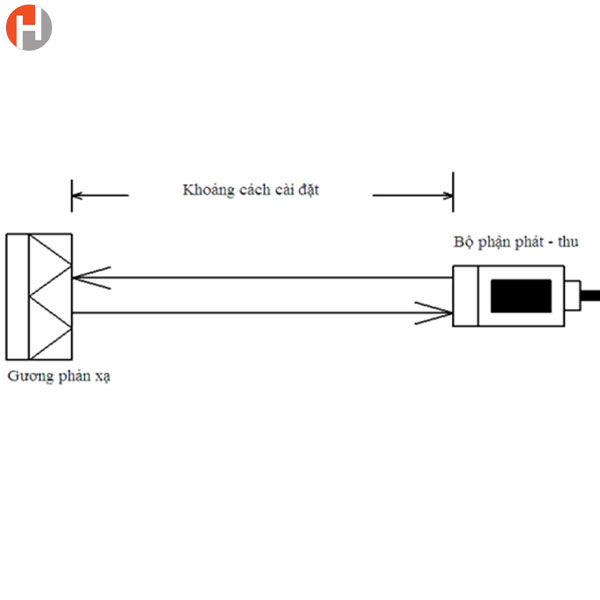 Cảm biến quang là gì?