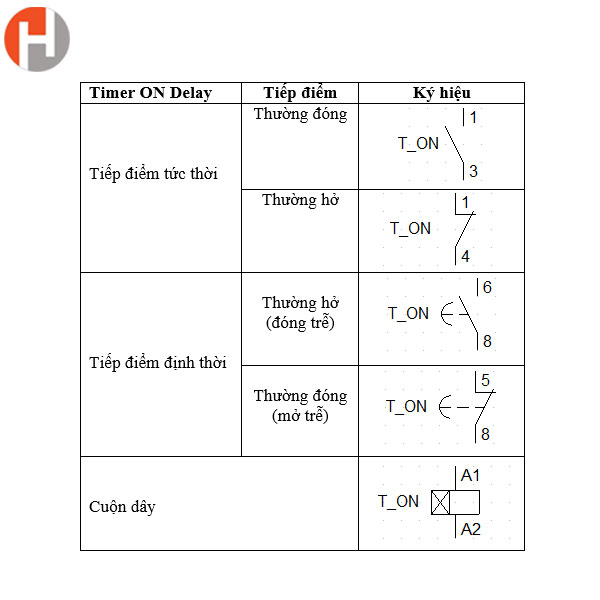 Nguyên lý hoạt động của Timer