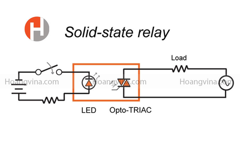 Rơ le bán dẫn SSR là gì? cấu tạo và nguyên lý hoạt động