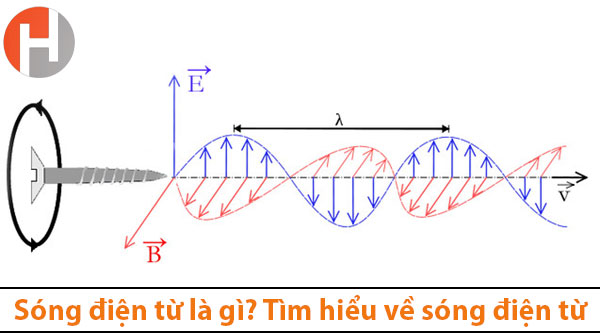 Sóng điện từ là gì? Tìm hiểu về sóng điện từ - Hoàng Vina