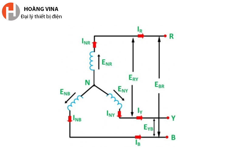 Đấu dây điện 3 pha hình sao