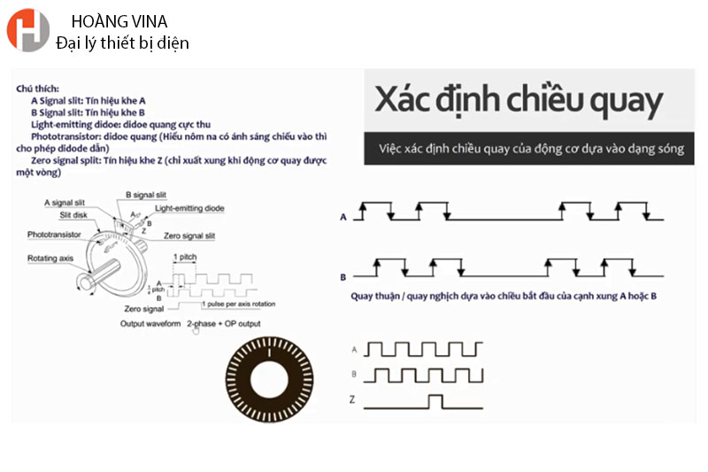 Xác định chiều quay của encoder