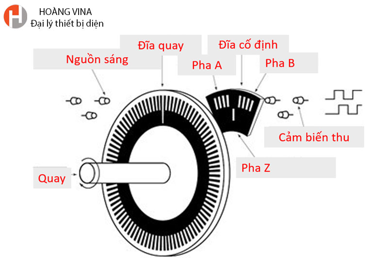 Nguyên lý hoạt động