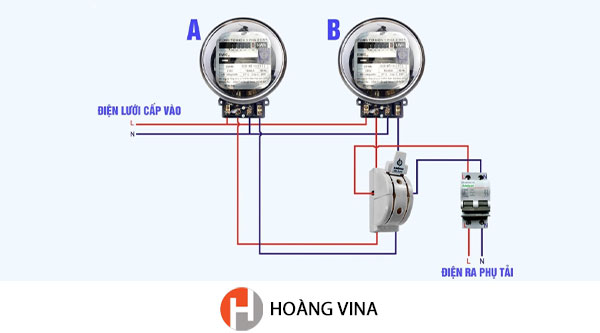 Cách đấu cầu dao điện
