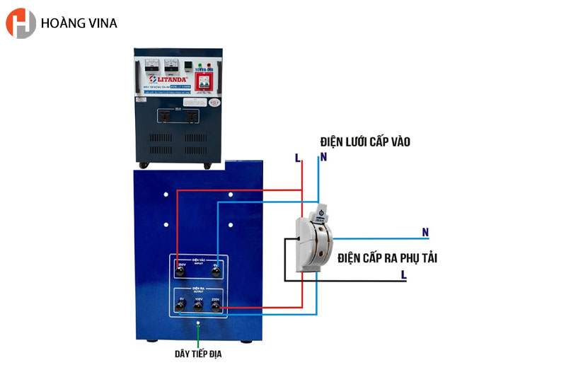 Cách đấu cầu dao điện đảo chiều 3 pha