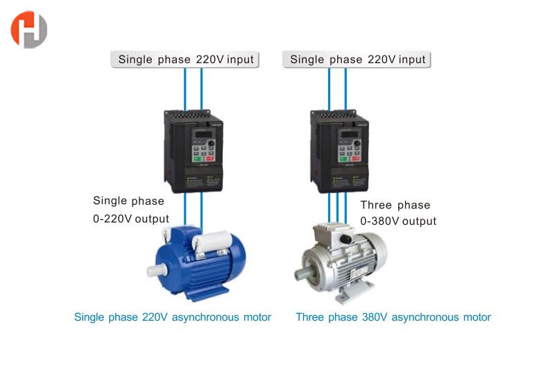 Biến tần điều khiển tốc độ motor