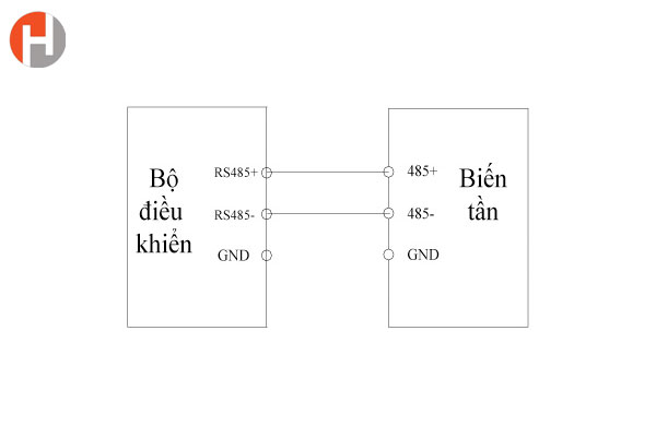 Phương pháp 5: Điều khiển biến tần chạy dừng thông qua truyền thông