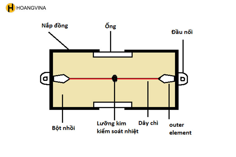 Cấu tạo và nguyên lý hoạt động