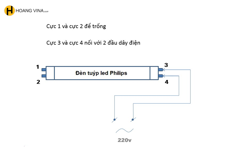 Cách lắp đặt đèn tuýp LED đạt chuẩn