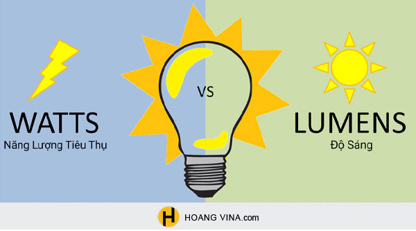 Lumen là gì? Cách tính lumen cho đèn LED