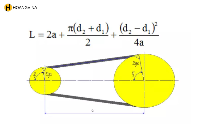Cách tính dây curoa chuẩn
