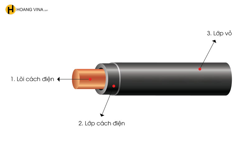 Cấu tạo dây cáp điện ngoài trời