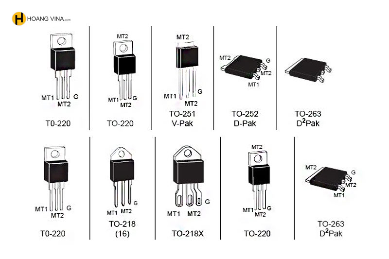 Ký hiệu và phân loại