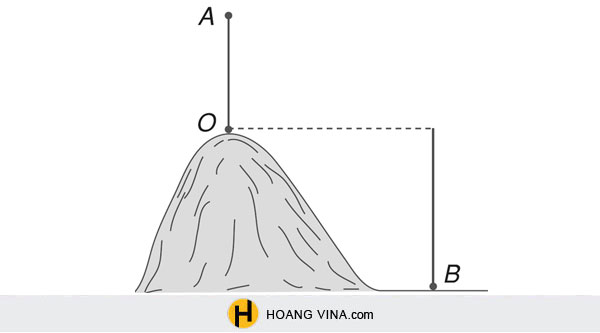 Thế năng là gì? Công thức tính thế năng