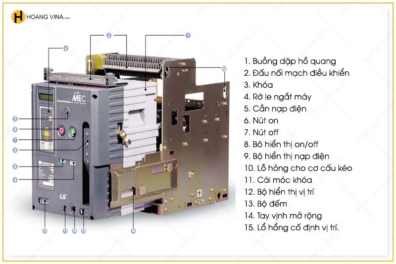 Cấu tạo bên ngoài máy cắt không khí ACB