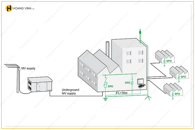 Cách chọn thiết bị chống sét lan truyền (SPD)