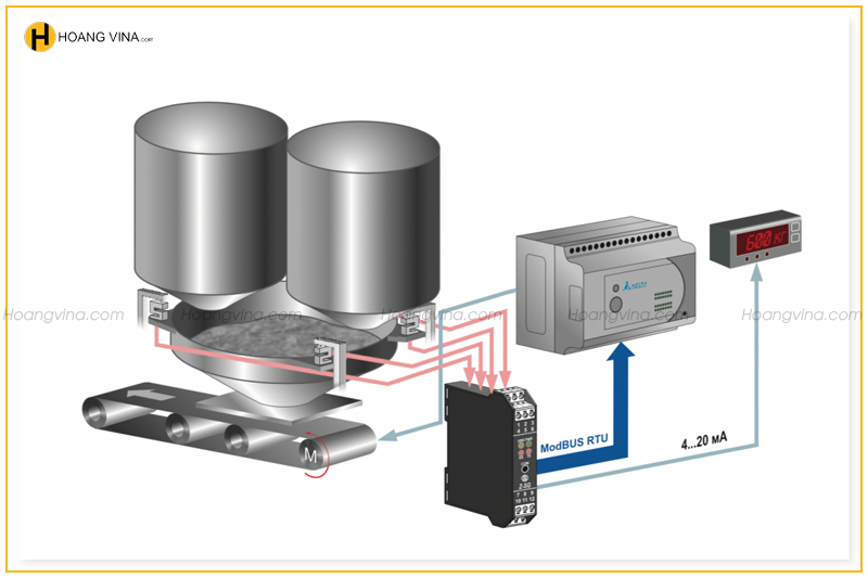 Ứng dụng của loadcell trong công nghiệp