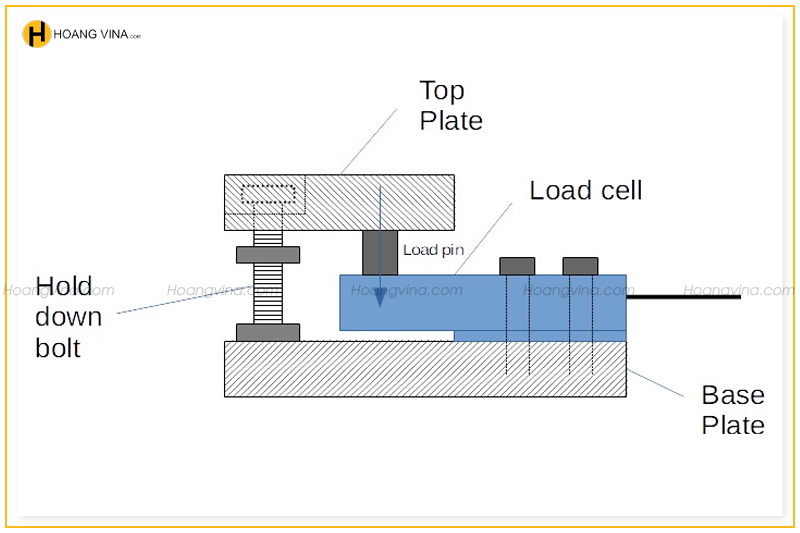 Nguyên tắc khi lắp đặt và sử dụng loadcell