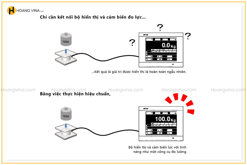 Cách hiệu chỉnh loadcell hiệu quả